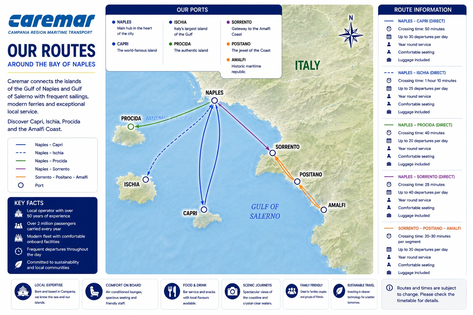 Harta rutei Caremar Ferries