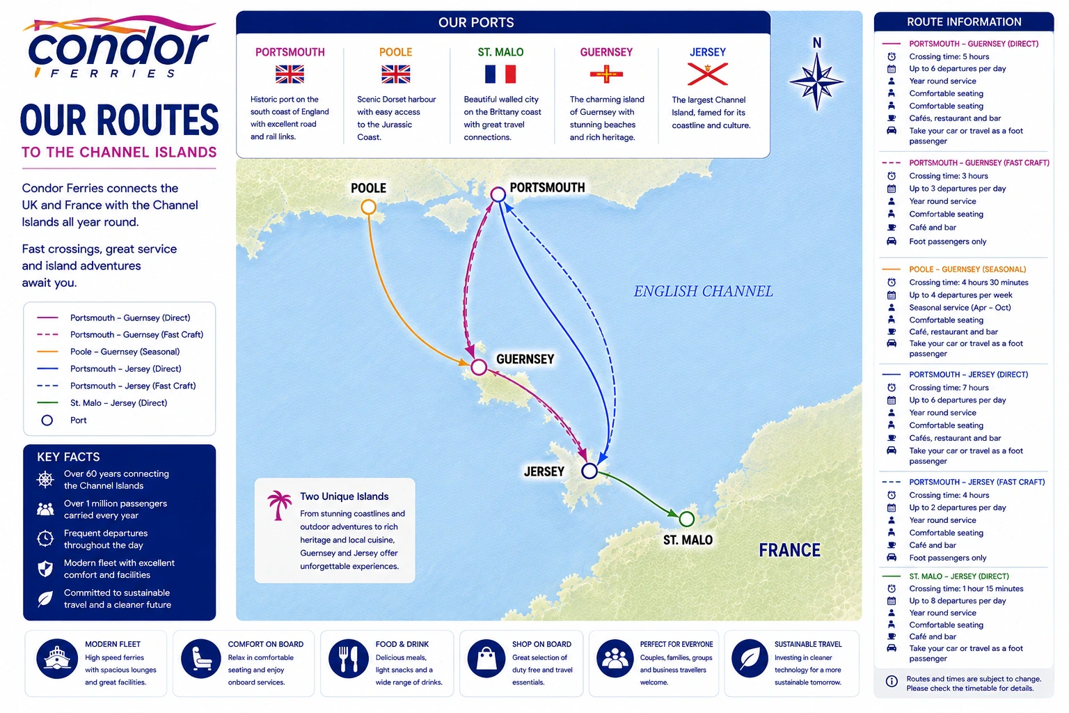 Harta rutei Condor Ferries