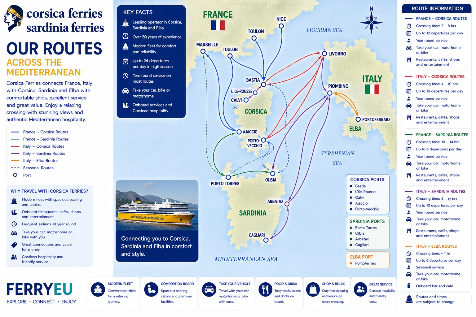 Harta rutei Corsica Ferries