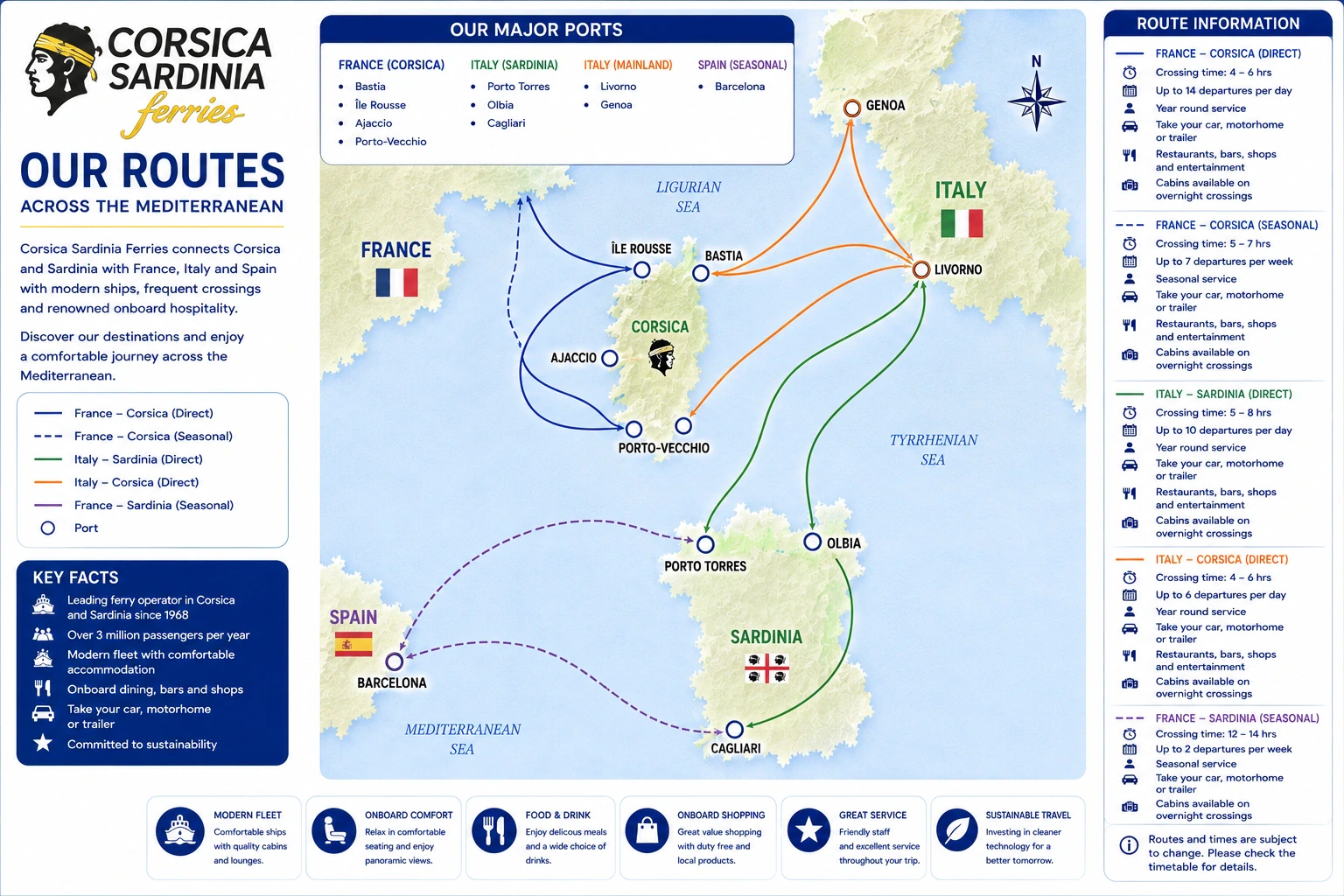 Harta rutei Corsica Sardinia Ferries