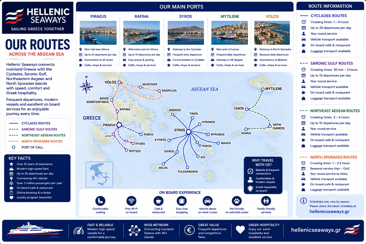 Harta rutei Hellenic Seaways