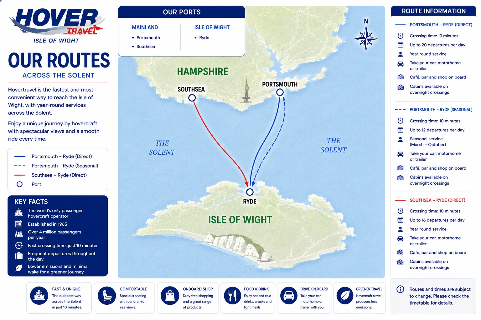 Harta rutei Hovertravel