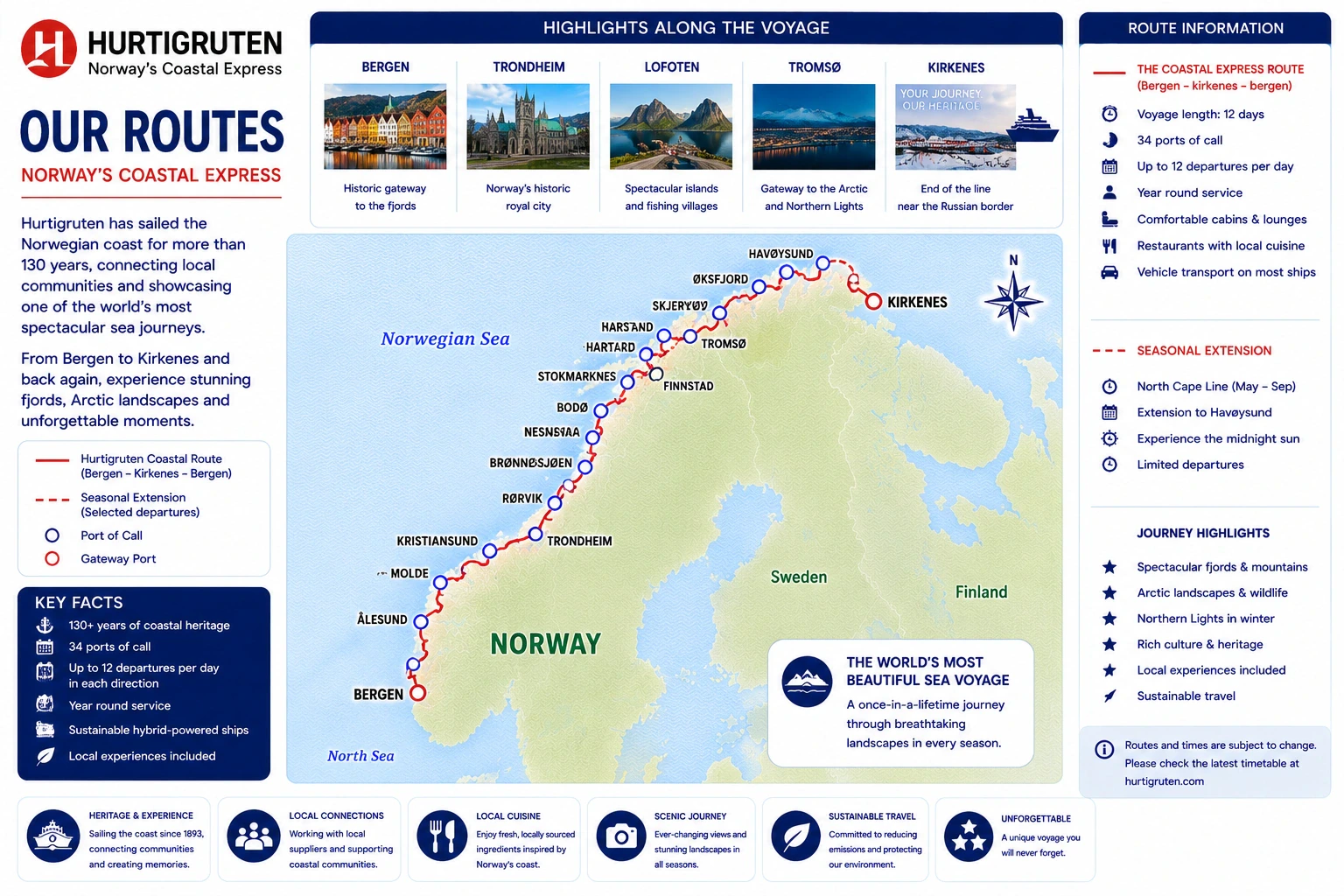Harta rutei Hurtigruten