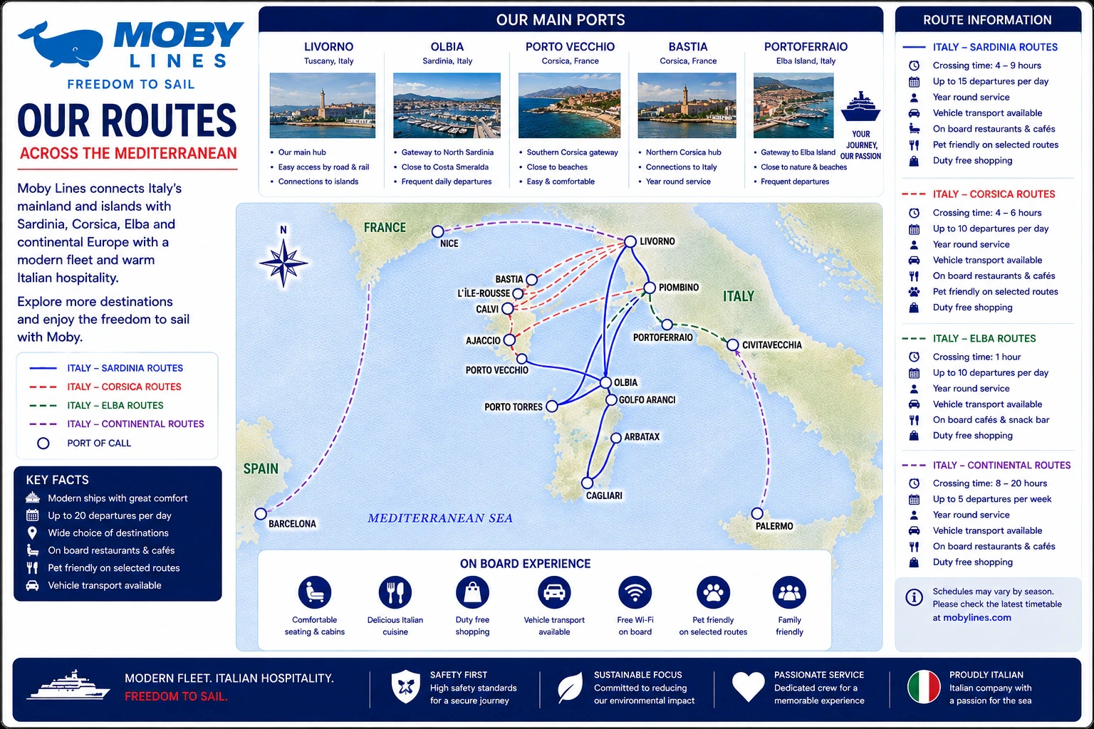 Harta ilustrată a rutei cu feribotul Moby Lines