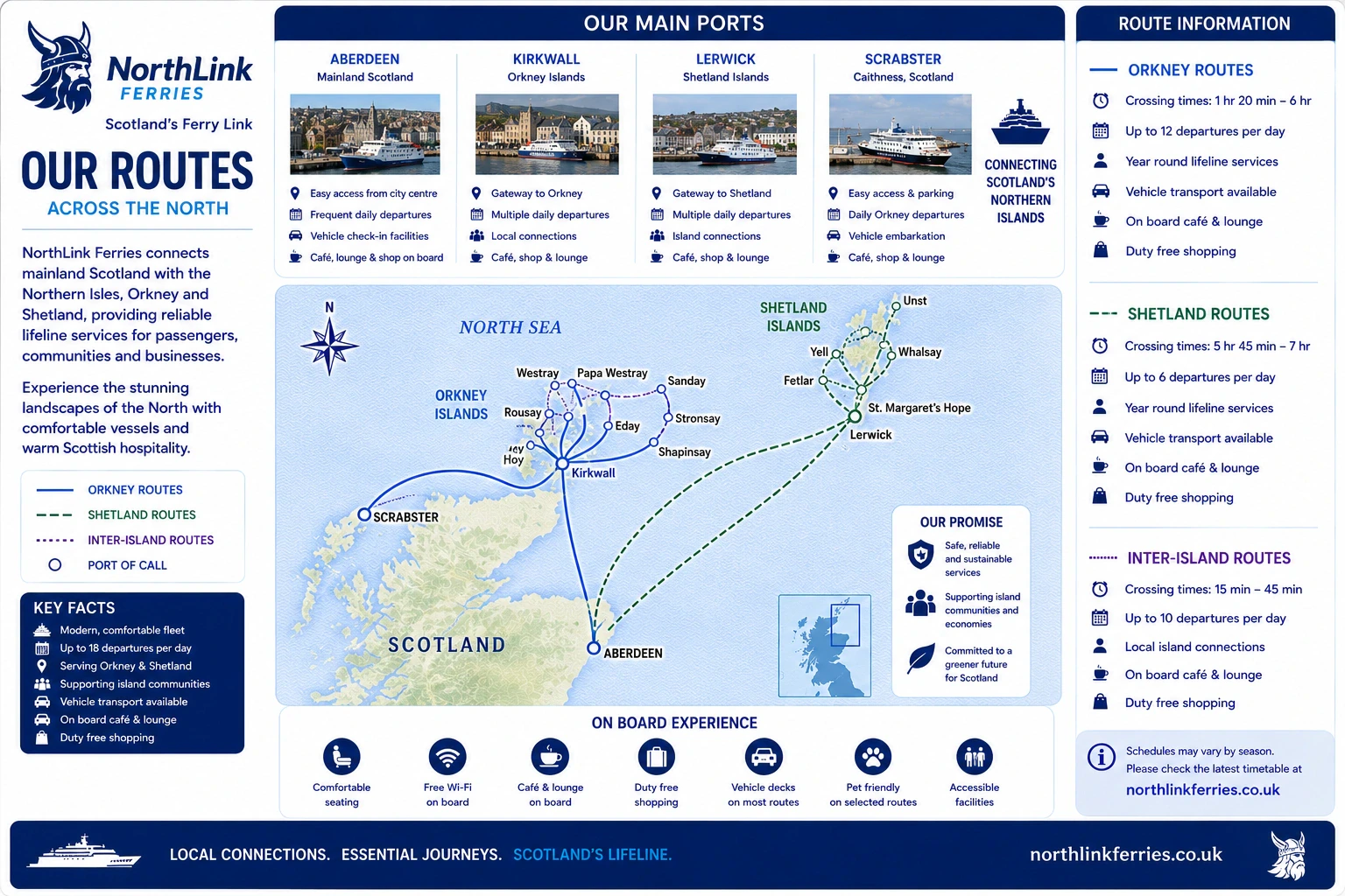 Hartă ilustrată a rutei NorthLink Ferries