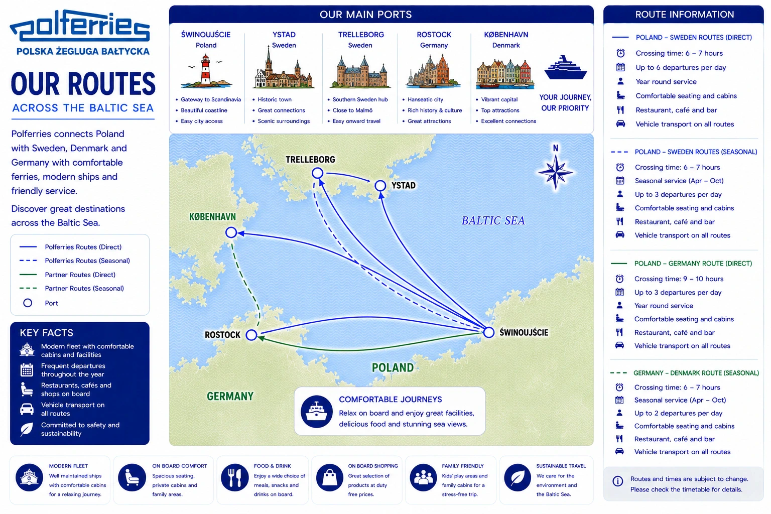 Hartă ilustrată a rutei Polferries