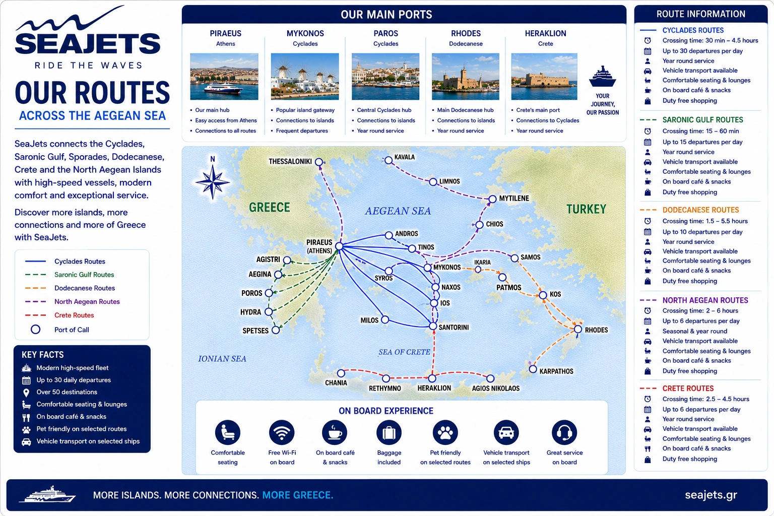 Harta ilustrată a traseului insulei grecești Seajets