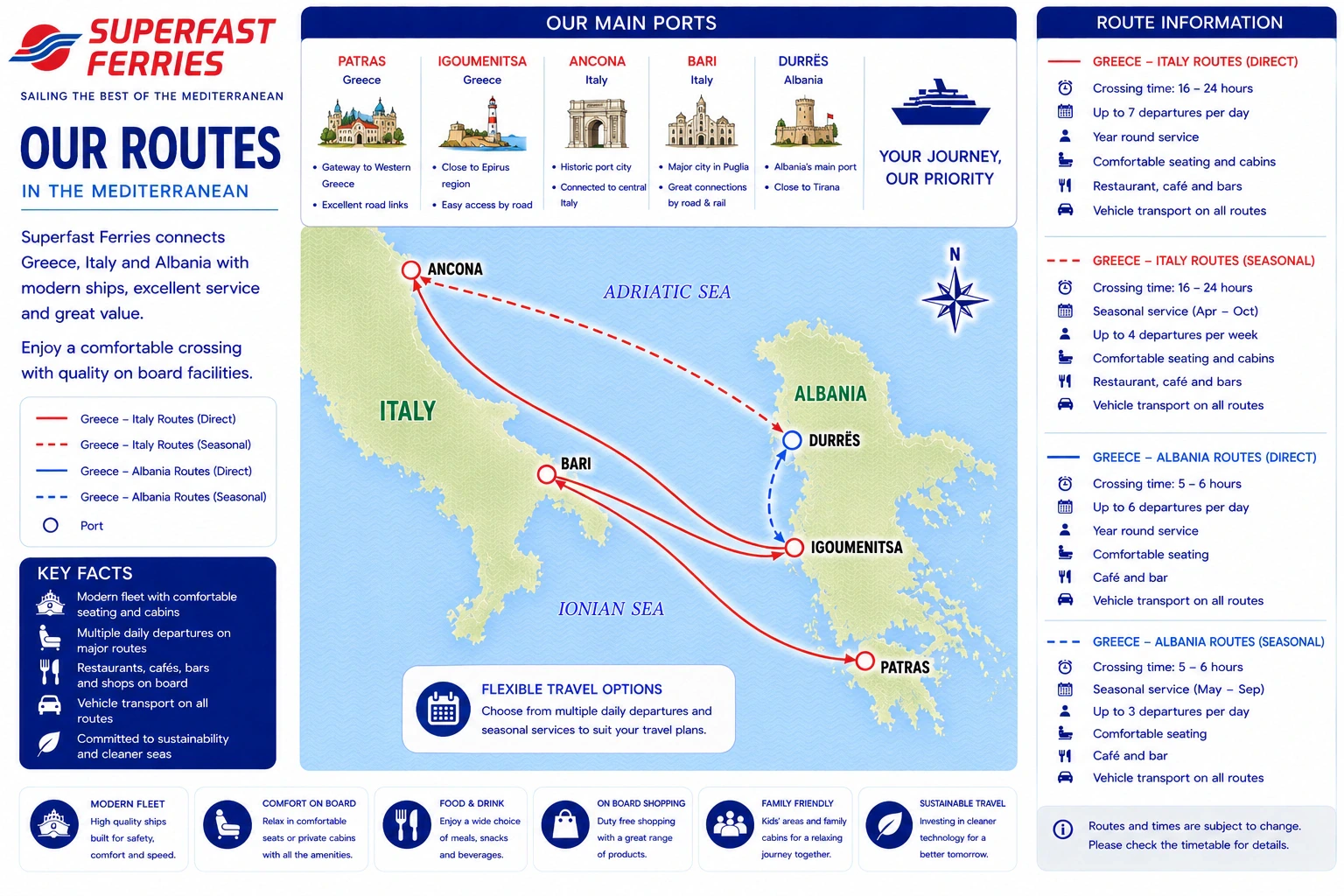 Hartă ilustrată a rutei Superfast Ferries