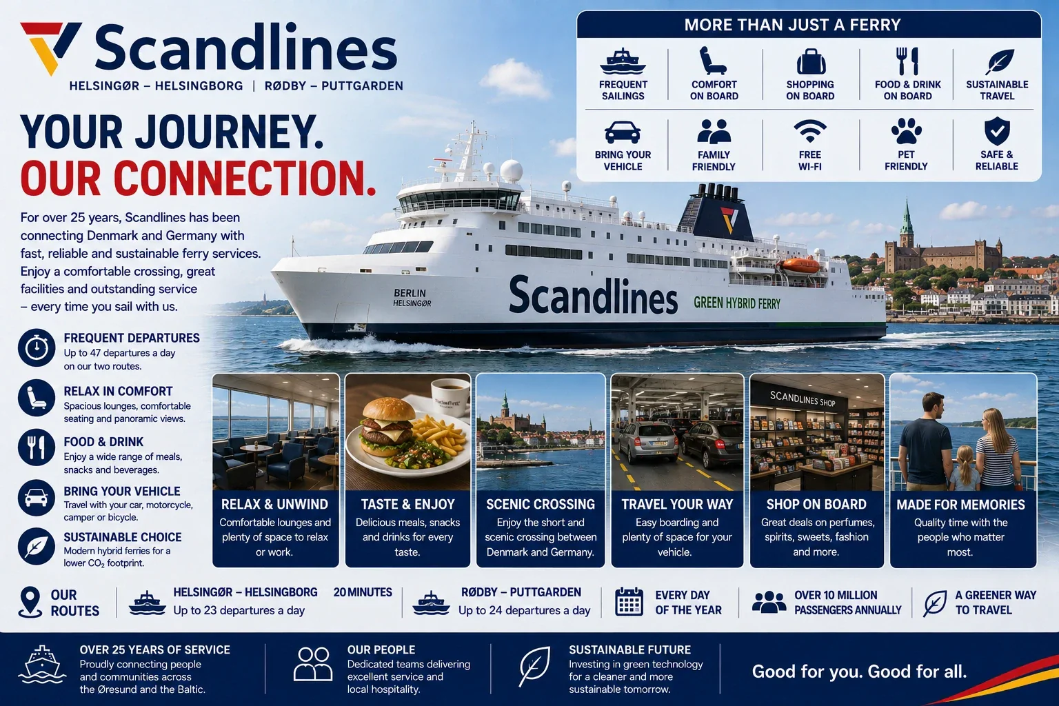 Scandlines feribotul pentru pasageri și vehicule între Germania și Danemarca